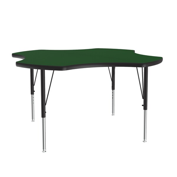 High Pressure Top Activity Tables